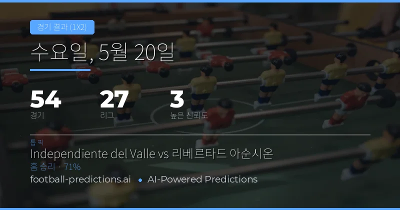 2026년 5월 20일 축구 매치데이 1X2 예측 개요