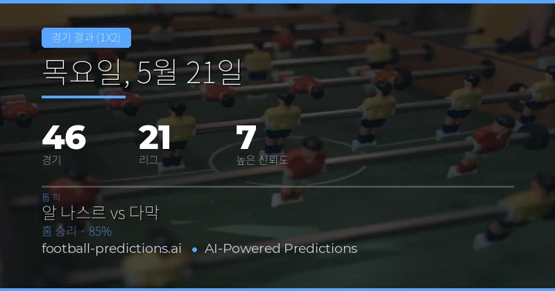 2026년 5월 21일 축구 1X2 결과 예측 개요