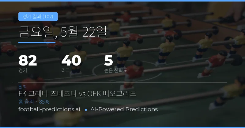 2026년 5월 22일 주요 축구 경기 1X2 예측 개요