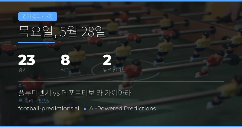 2026년 5월 28일 축구 1X2 경기 결과 예측 개요