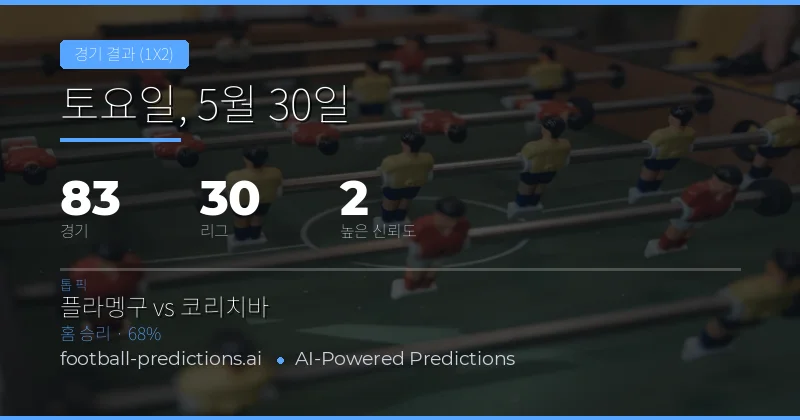 2026년 5월 30일 축구 매치데이 종합 분석