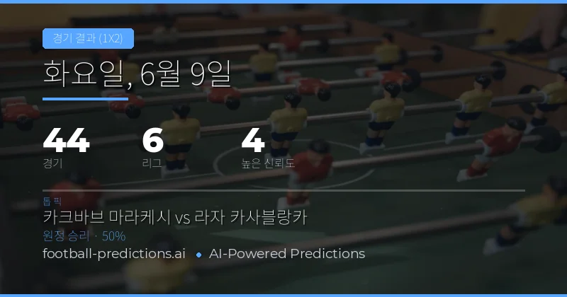 2026년 6월 9일 오후 축구 예측 종합 분석