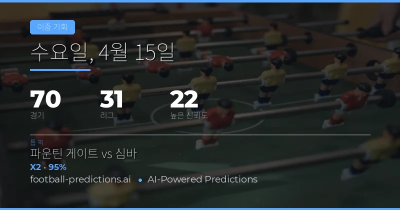 15 Apr 2026 Double Chance 예측 개요