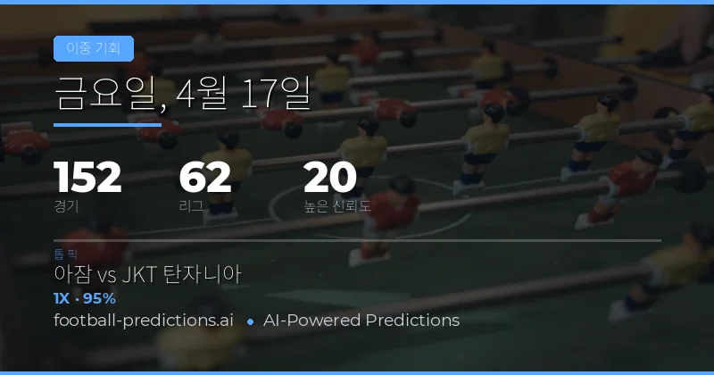 17 Apr 2026 Double Chance 예측 개요