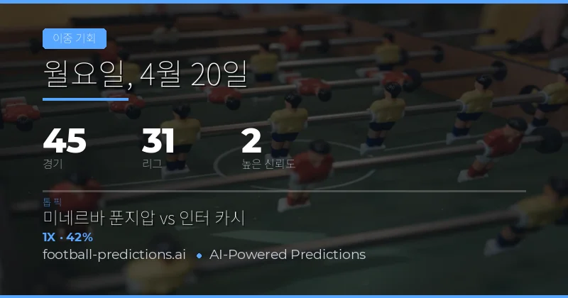 오늘의 경기 흐름과 안전권 분석