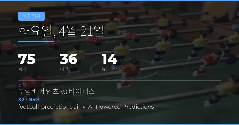 21 Apr 2026 Double Chance 예측 개요