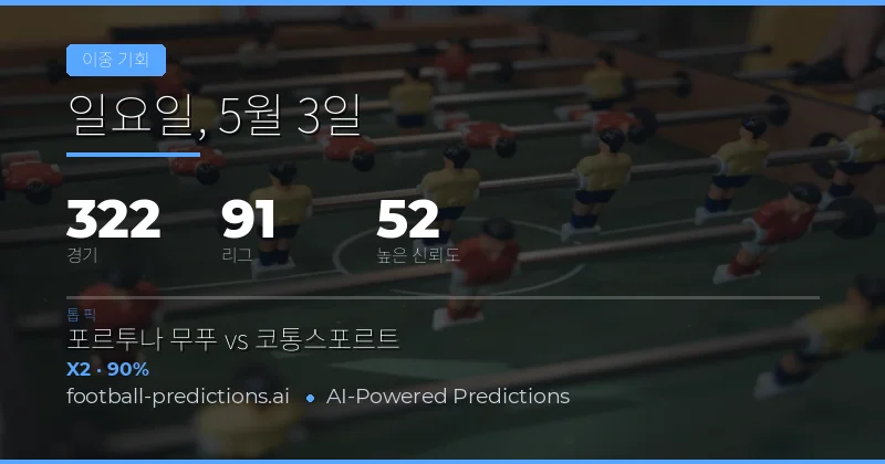 2026년 5월 3일 Double Chance 베팅 전략 개요