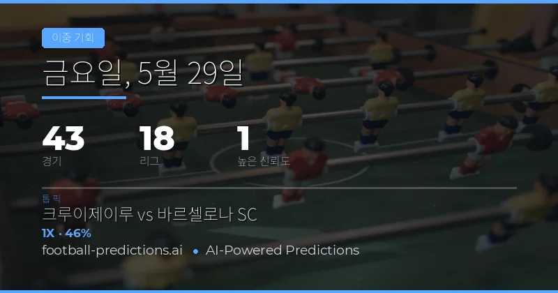 2026년 5월 29일 더블 찬스(Double Chance) 경기 분석 및 전략