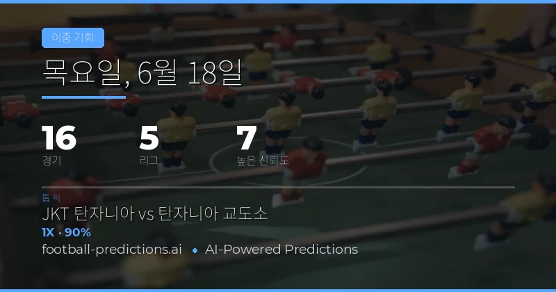 2026년 6월 18일 DC 주요 예측