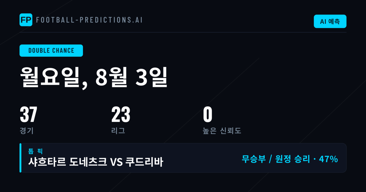 정기 리그 개막, DC 시장 열기