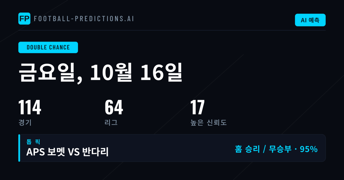 2026년 10월 16일 최고 DC 예측