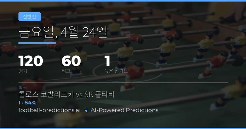 24 Apr 2026 하프타임 결과 예측: 120개 경기 심층 분석