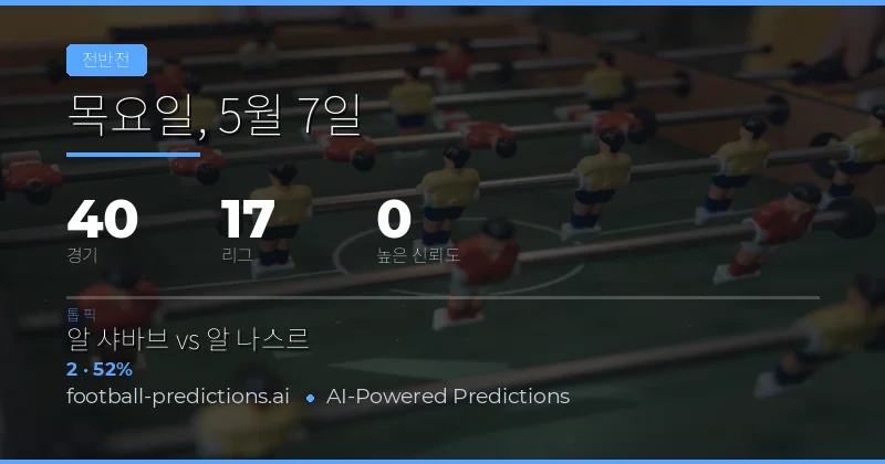 2026년 5월 7일 하프타임 결과 예측 개요