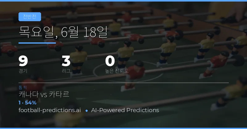 6월 18일 HT/FT 예측: 전반전 결과로 수익을 거두는 전략
