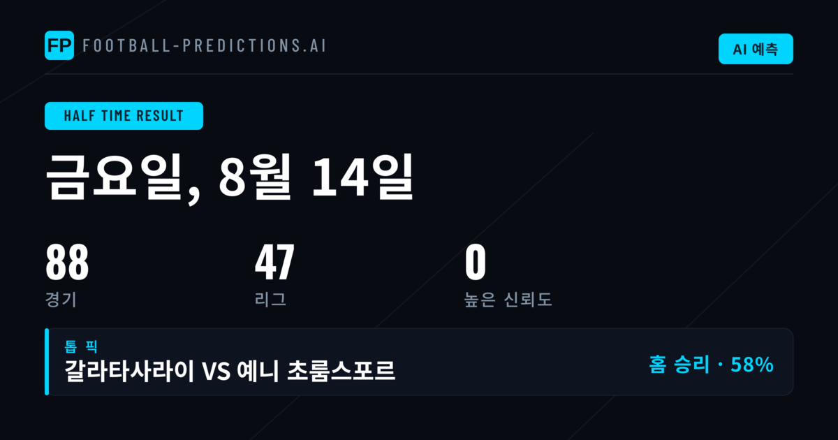 하프타임 시장 분석의 중요성