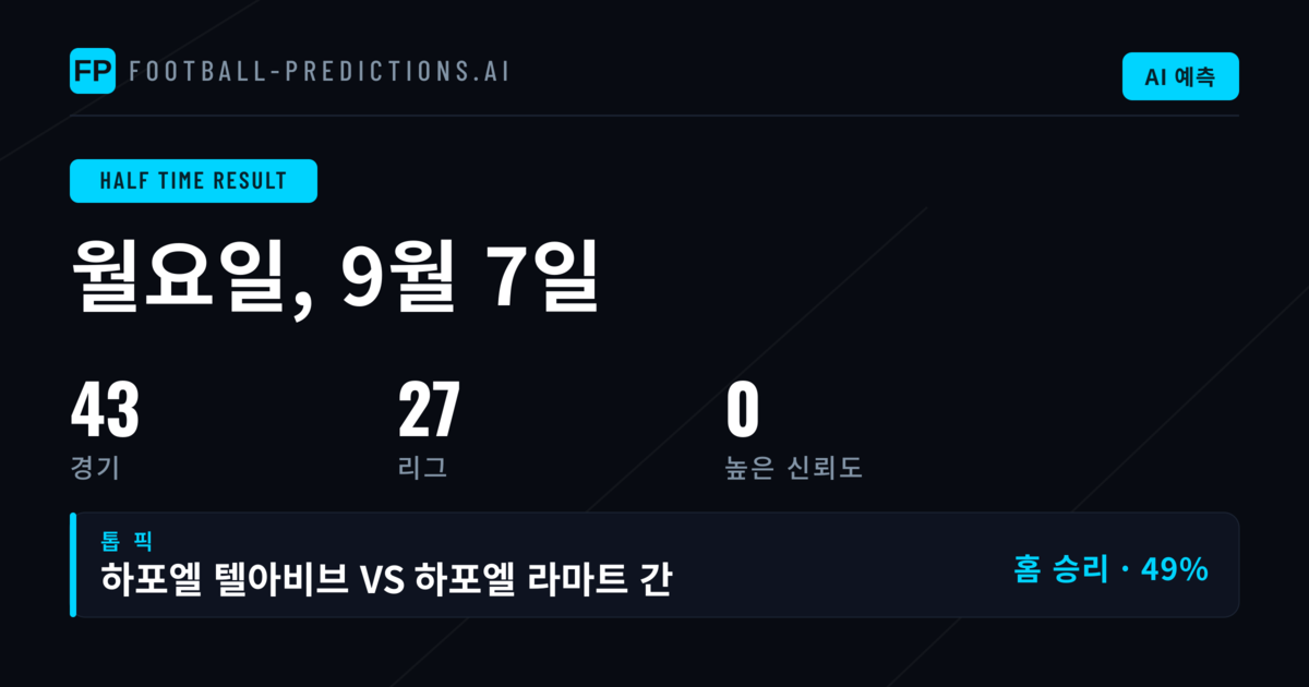 전반전 베팅 시장의 paradigm shift: 84% 무승부 현상 분석
