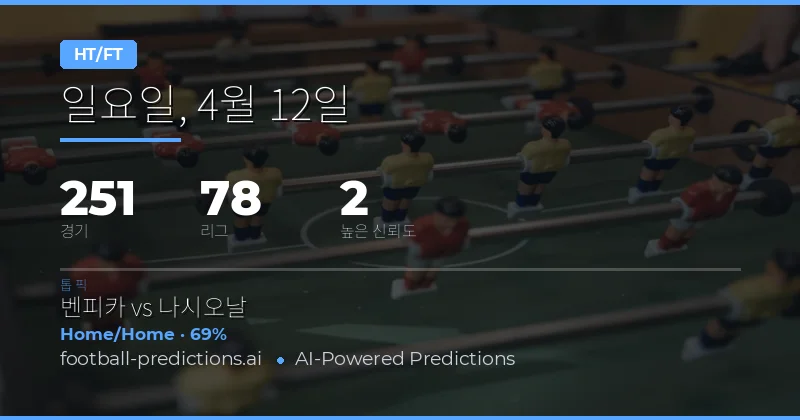 12 Apr 2026 하프타임/풀타임 예측 전망