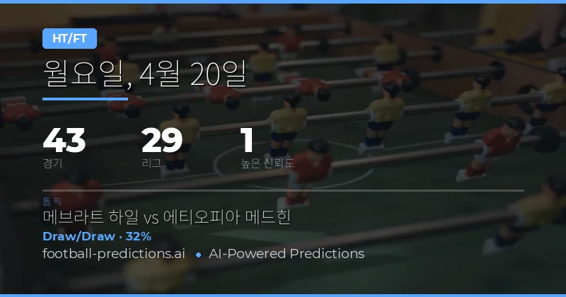 2026 년 4 월 20 일 축구 경기 전반적인 흐름과 전략