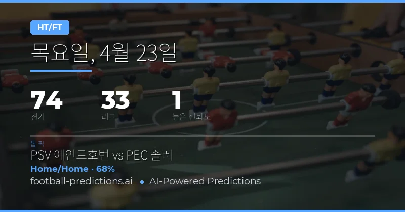 23 Apr 2026 하프타임/풀타임 예측 분석