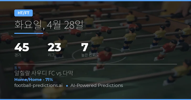 2026년 4월 28일 하프타임/풀타임 예측 개요