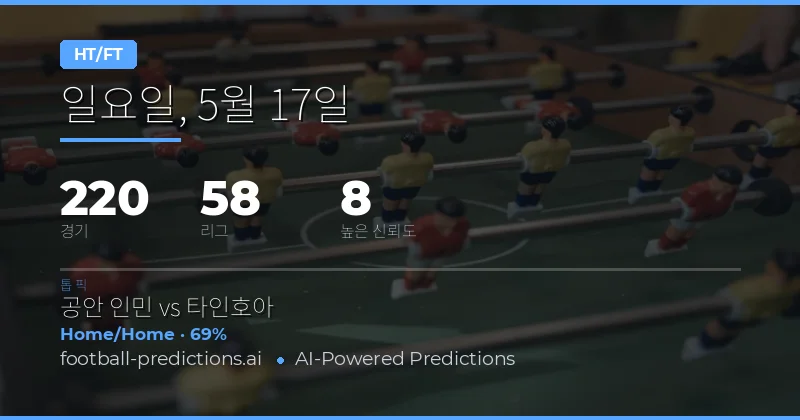 2026년 5월 17일 하프타임/풀타임 시장 동향 및 전략적 접근