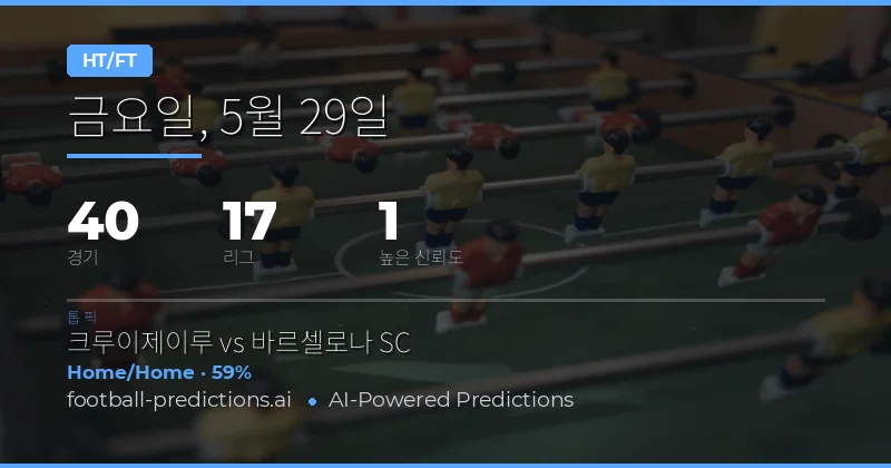 2026년 5월 29일 하프타임/풀타임(Half Time/Full Time) 베팅 전략