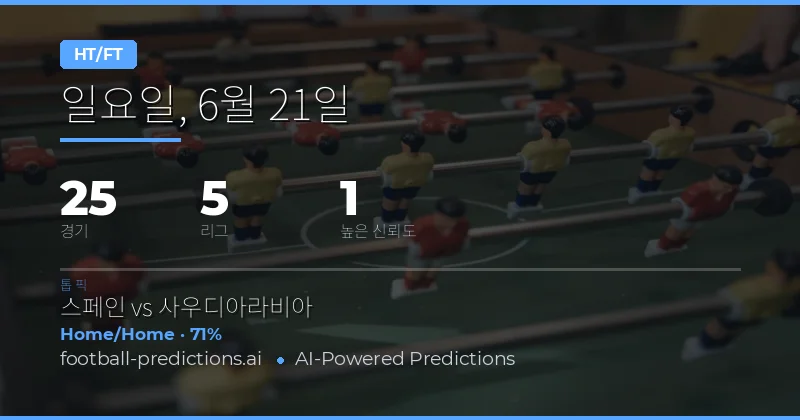 오늘의 HT/FT 시장 개요 및 전체 동향