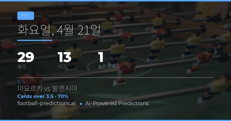 21 Apr 2026 골드카드 오버/언더 예측 개요