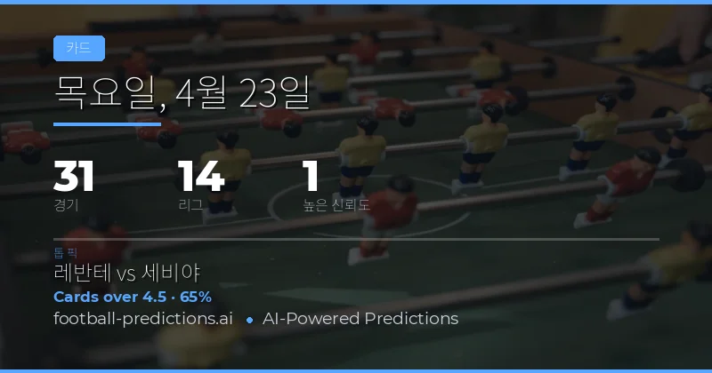 23 Apr 2026 골드카드 오버/언더 예측 개요