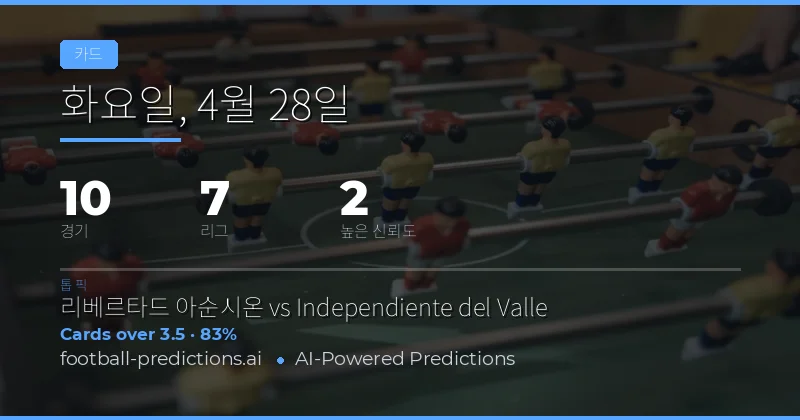 옐로 카드 시장 분석 및 전망