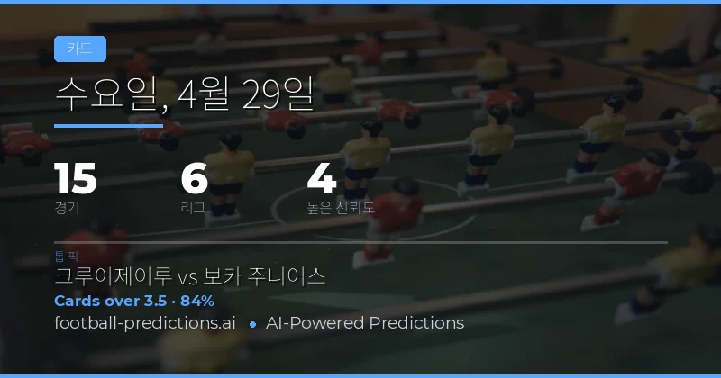 2026년 4월 29일 옐로 카드 시장 종합 분석