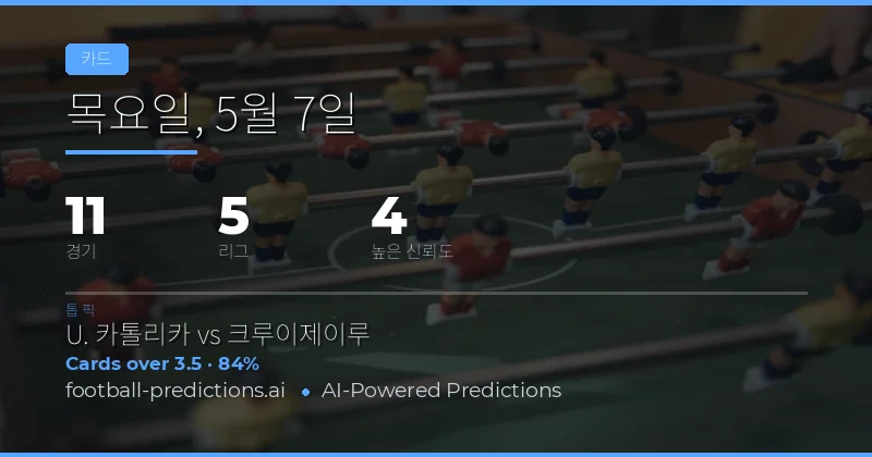 2026년 5월 7일 노란 카드 시장 분석 개요