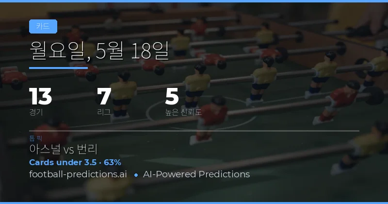 2026년 5월 18일 옐로 카드 시장 종합 분석
