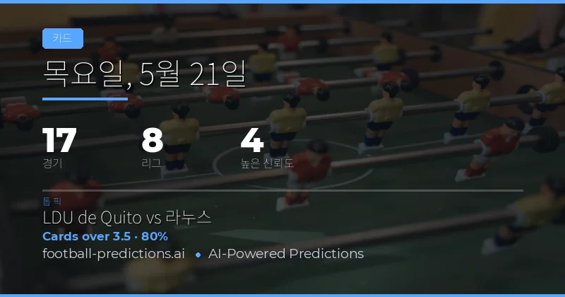 2026년 5월 21일 옐로 카드 시장 종합 분석