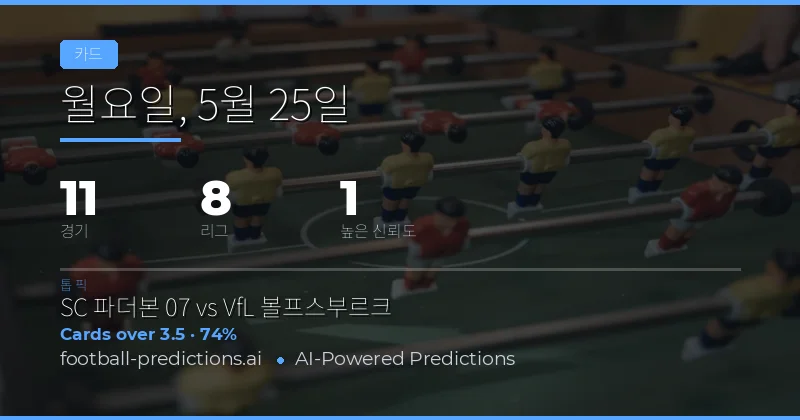 2026년 5월 25일 옐로 카드 시장 분석 개요