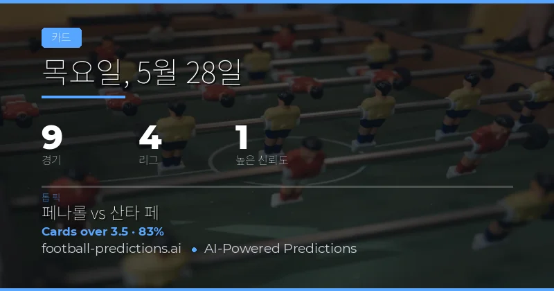 2026년 5월 28일 옐로 카드 시장 종합 분석