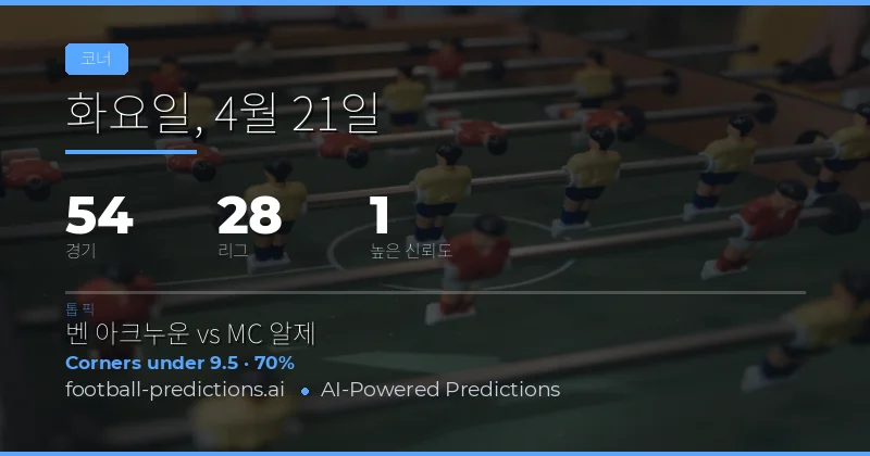 코너 오버언더 예측 전략