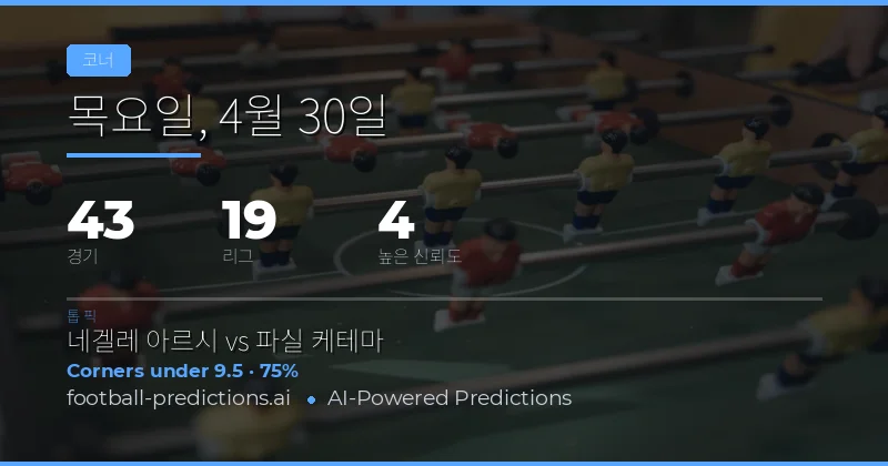 2026년 4월 30일 코너킥 시장 종합 분석