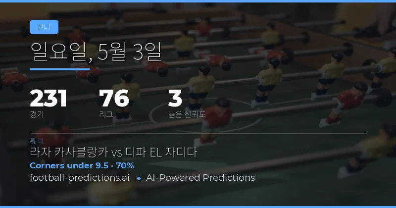 3 May 2026 코너킥 시장 종합 분석 및 전략 가이드