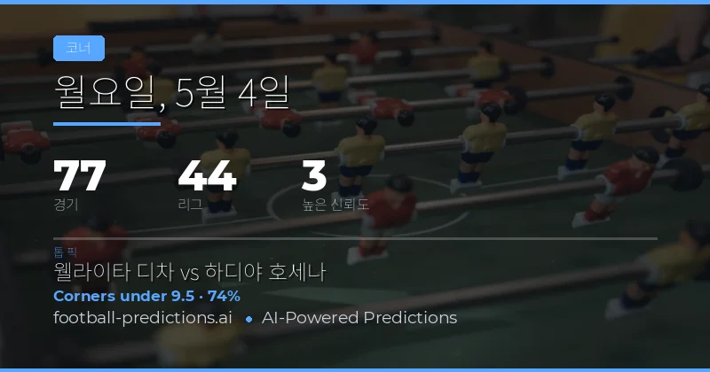 4 May 2026 코너킥 시장 종합 분석
