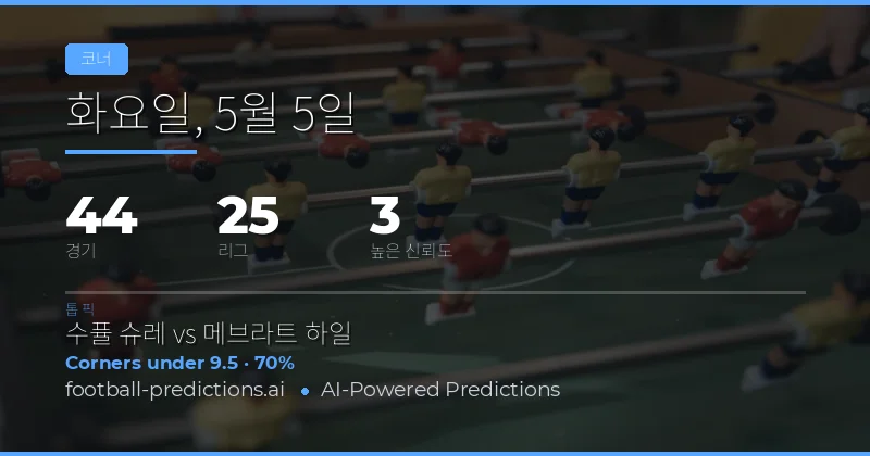 2026년 5월 5일 코너킥 시장 종합 분석