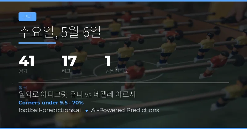 2026년 5월 6일 코너킥 시장 종합 분석