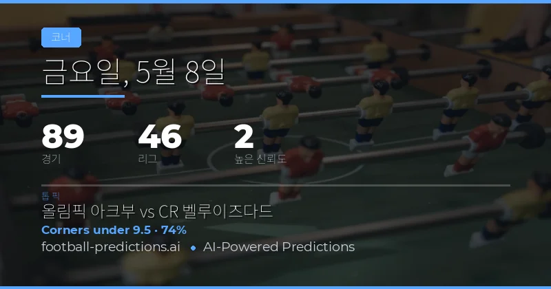 2026년 5월 8일 코너킥 시장 종합 분석