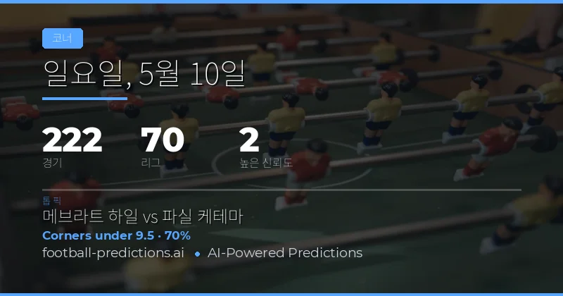 2026년 5월 10일 코너킥 시장 종합 분석 및 전략