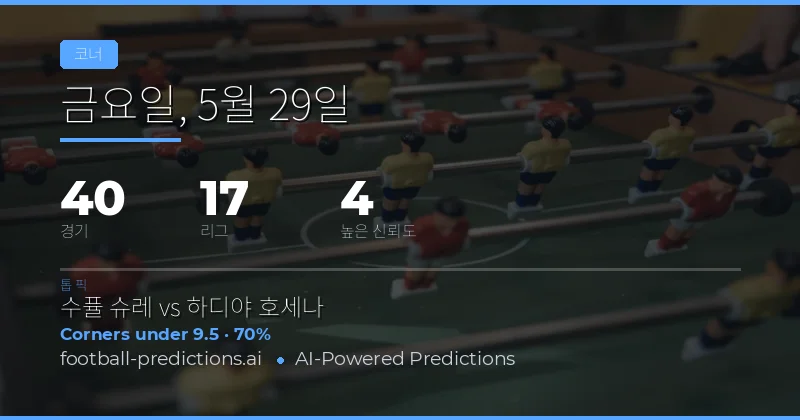 코너킥 시장 동향과 분석의 중요성