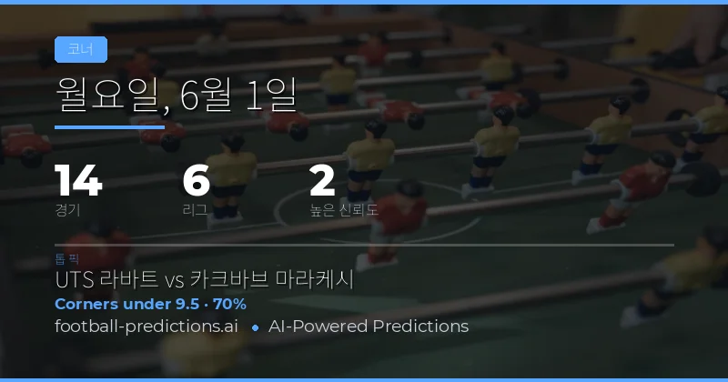 2026년 6월 1일 코너 배팅 시장 종합 분석