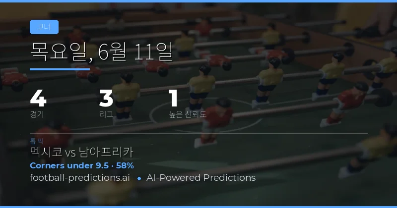 2026년 6월 11일 Top Corners O/U Picks