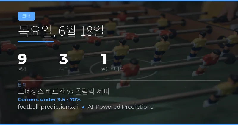 2026년 6월 18일 코너스 O/U 최적 배팅
