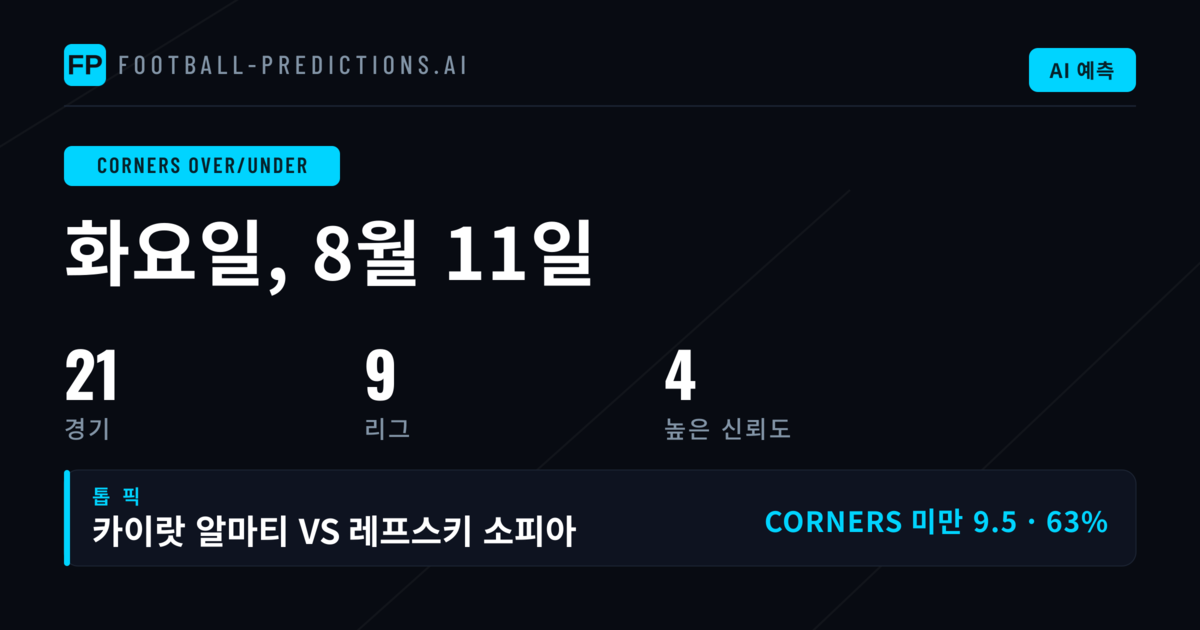 코너 O/U 최고 픽 (2026년 8월 11일)