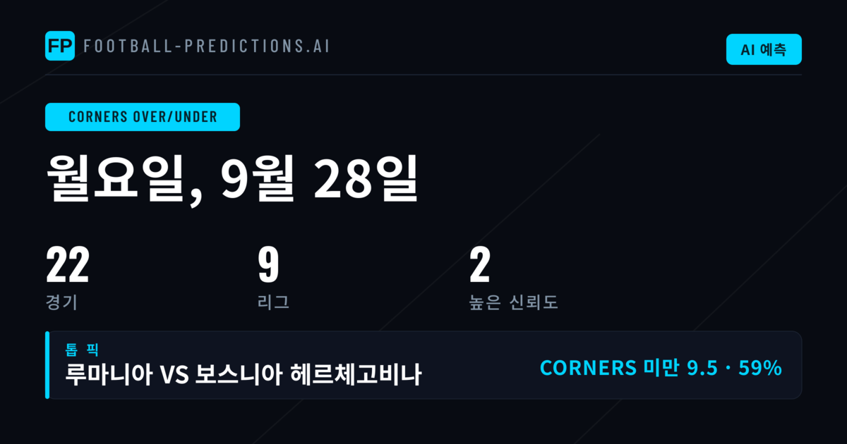 코너스 O/U 베스트 픽 (2026년 9월 28일)